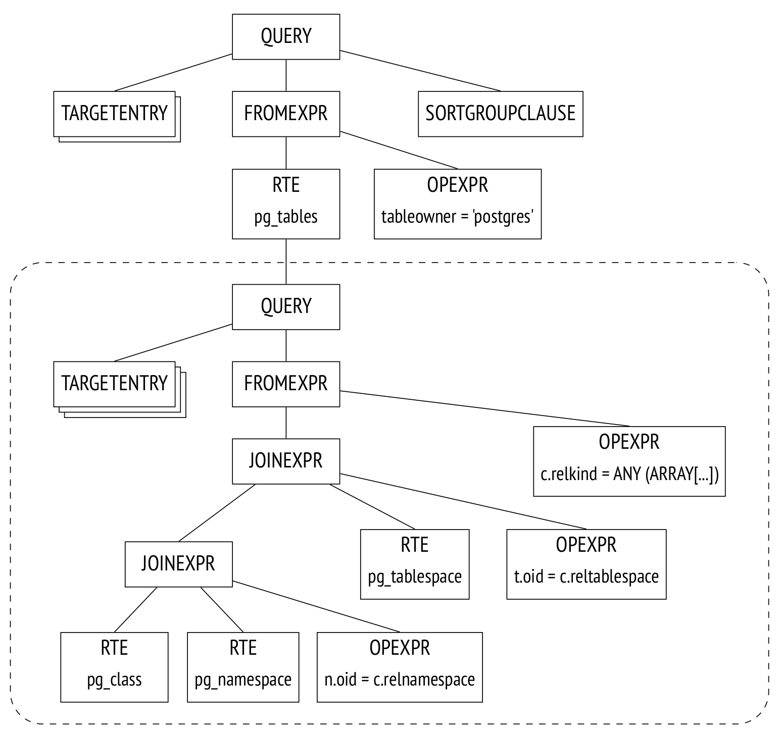 postgres-order-by-limit-slow